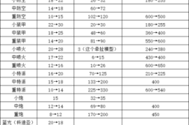 关于蓝色警戒重制版，目前的情况比较复杂，需要分几个方面来理解
